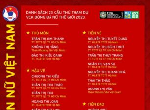 Đội tuyển Việt Nam chốt danh sách 23 cầu thủ dự World Cup nữ 2023
