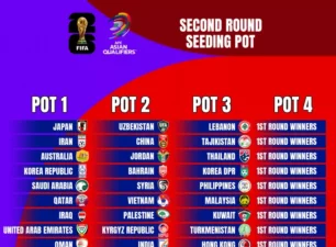 Phân nhóm hạt giống vòng loại World Cup 2026