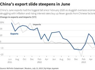 Xuất khẩu của Trung Quốc giảm mạnh nhất trong hơn 3 năm
