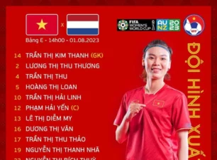 TRỰC TIẾP bóng đá nữ Việt Nam vs Hà Lan: Huỳnh Như dự bị, Thanh Nhã đá chính