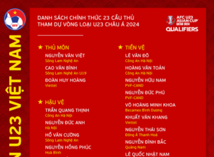 HLV Philippe Troussier đã chốt danh sách 23 cầu thủ đăng ký tham dự vòng loại U23 Châu Á