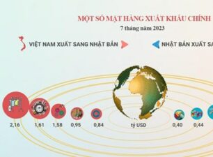[Infographics] Quan hệ thương mại giữa 2 nước Việt Nam-Nhật Bản